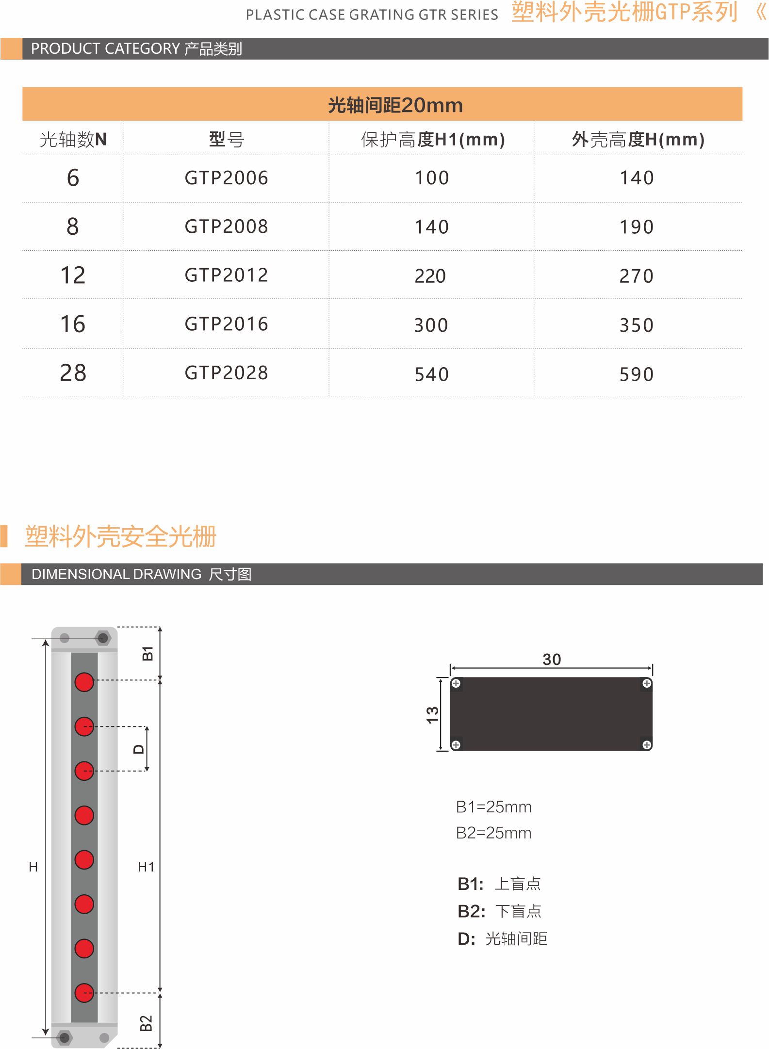 塑料外殼光柵GTR系列2.jpg